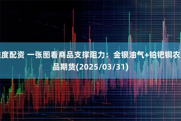 维度配资 一张图看商品支撑阻力:金银油气+铂钯铜农产品期货(2025/03/31)
